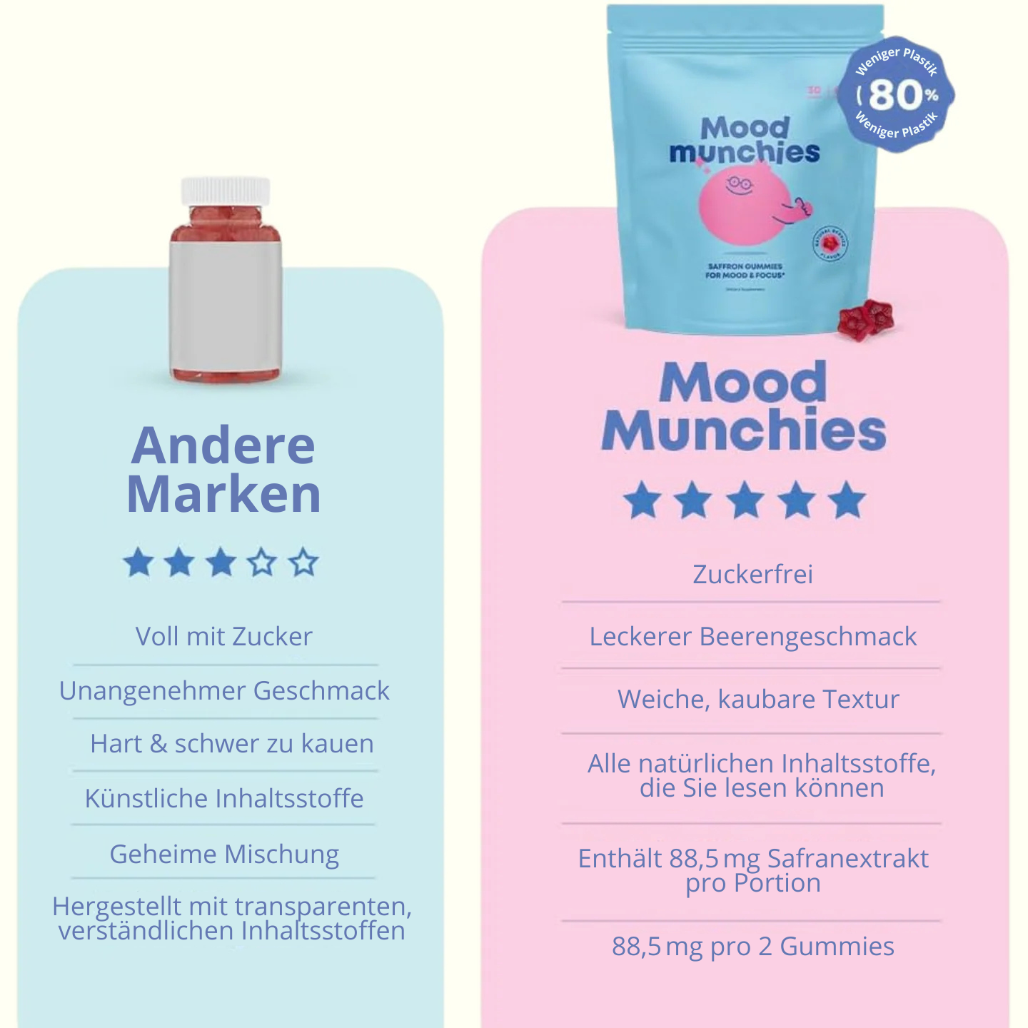 Azuria Mood Munchies – Klarer Kopf, strahlende Zukunft